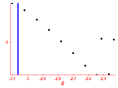 Strength function log